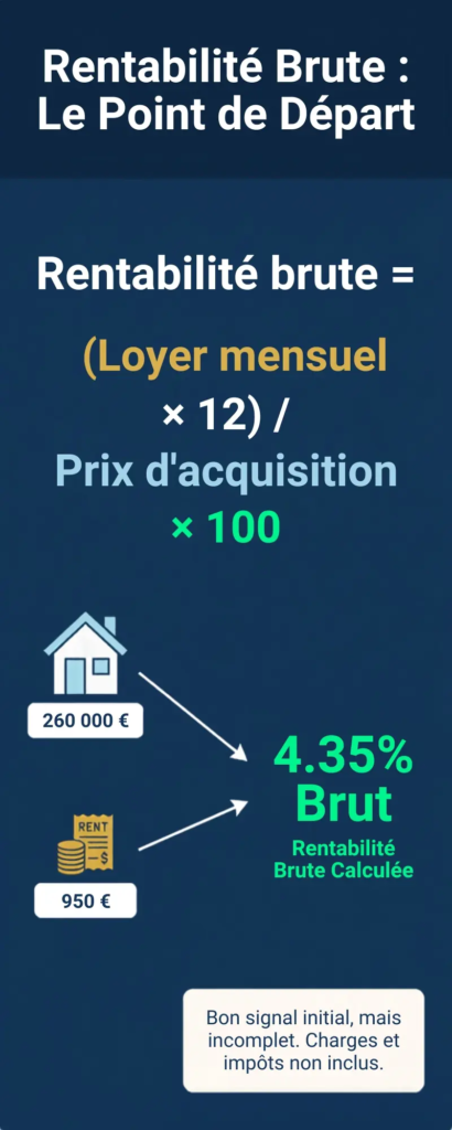 Rentabilité brute : formule calcul exemple studio Paris 5e | Lévine Immobilier
